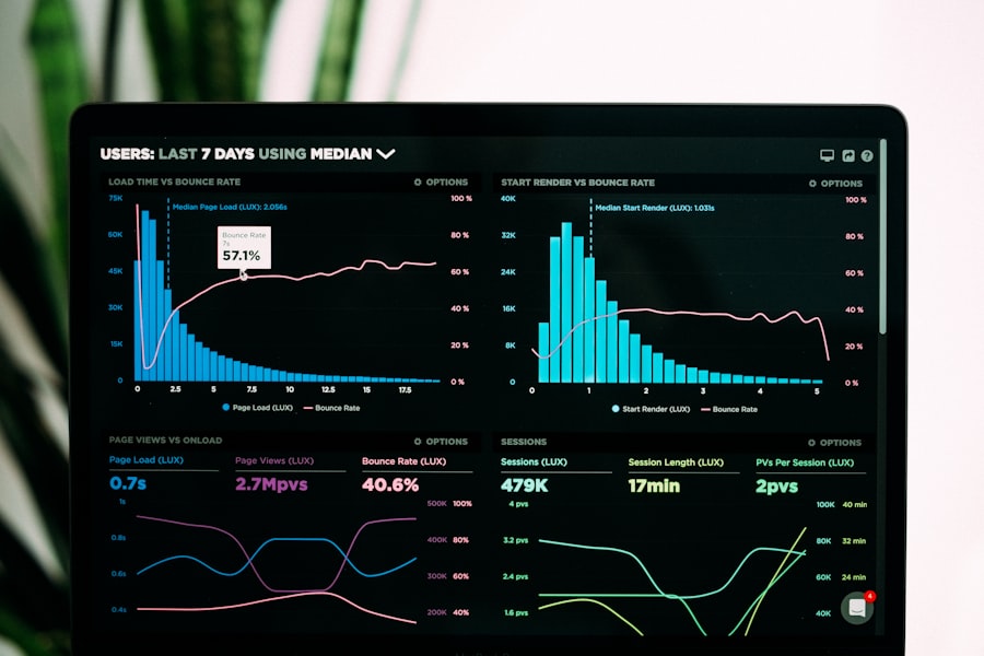 Sydinoz Dashboard Starter